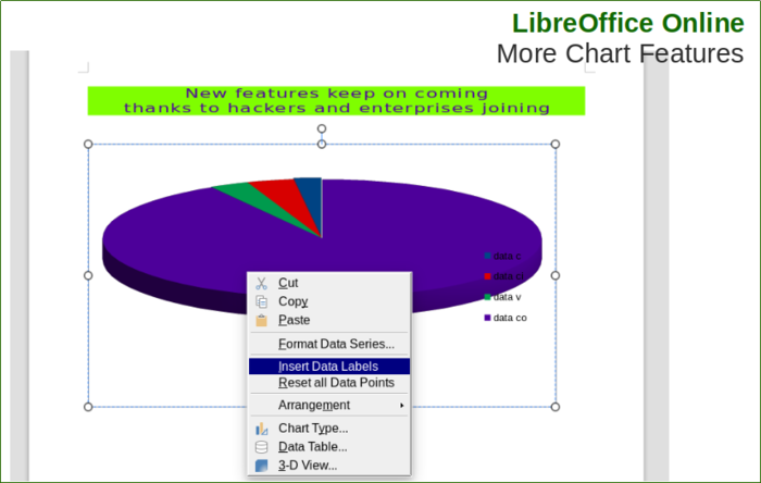 More Chart features available